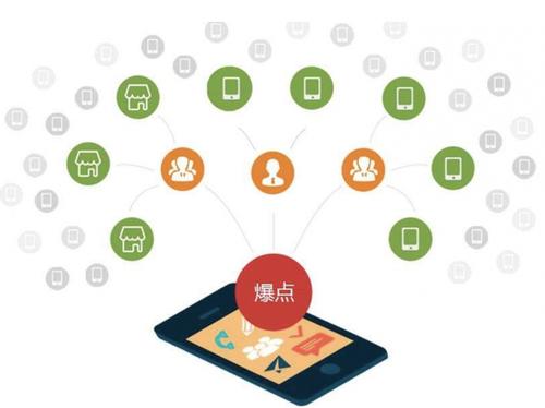 东坑镇为什么越来越多的企业通过软文营销来引流